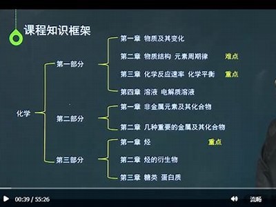 高中升本科成人免费测试入口